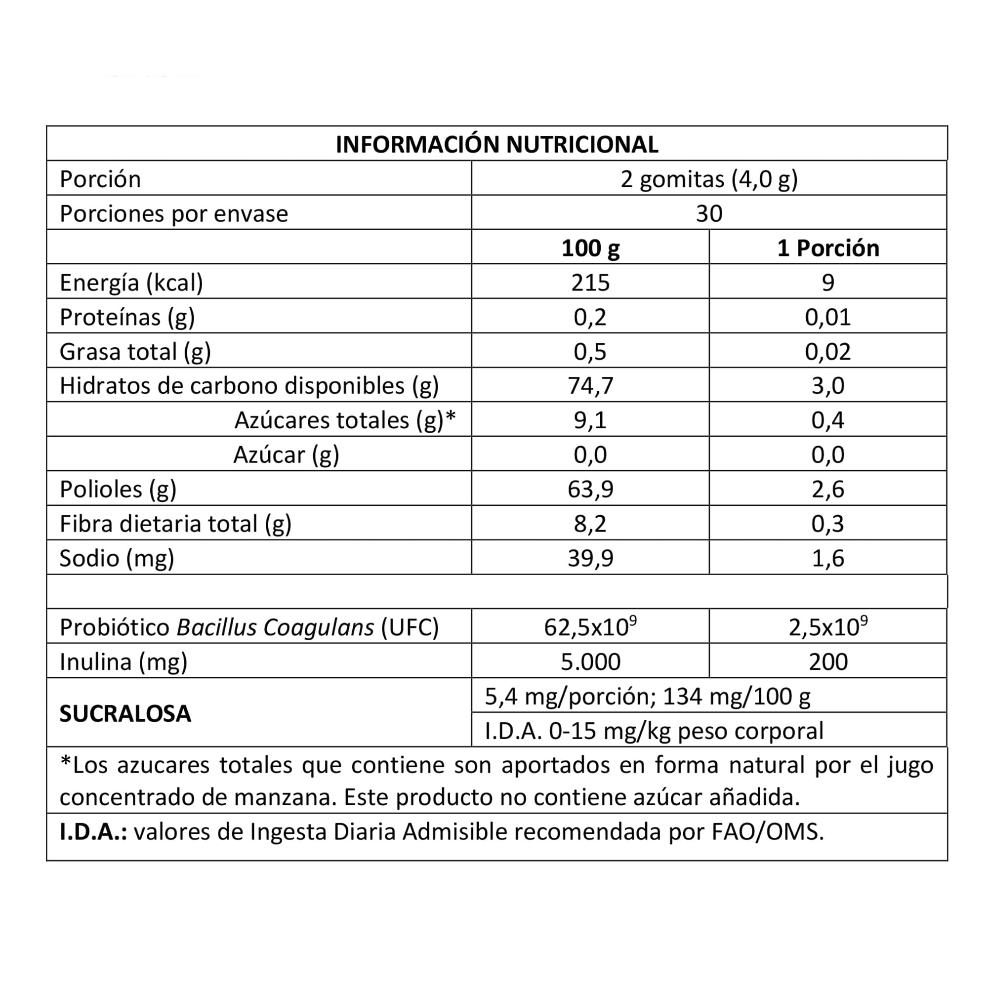 Pack 2x Probiotic Gummies
