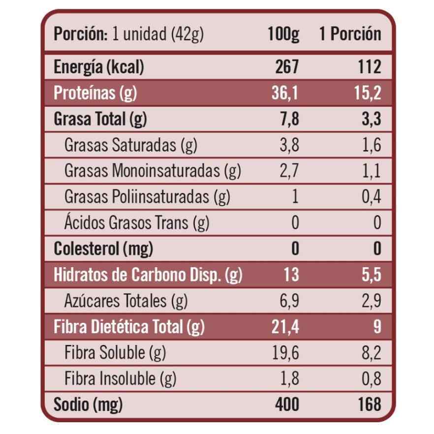 20 PROTEIN SNACK (5 BARRAS DE CADA SABOR)