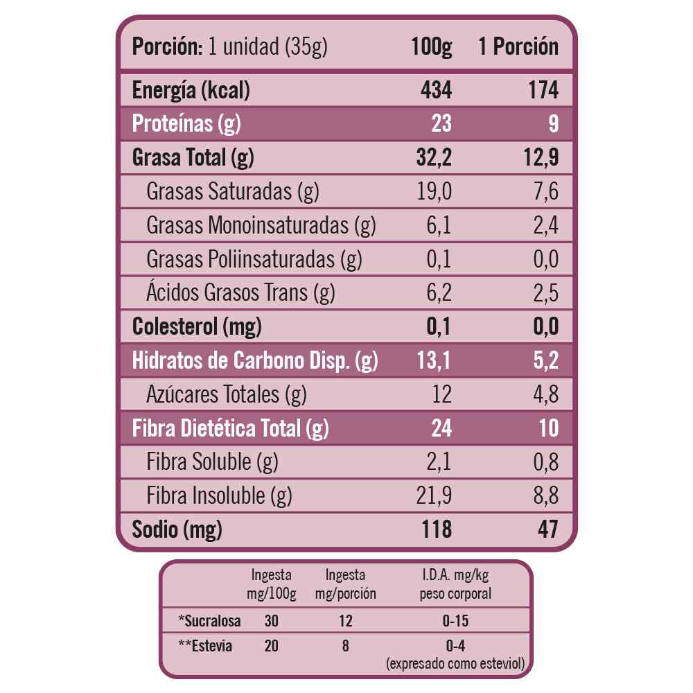 PERFECT NUTRITION PROTEIN BUTTONS - DISPLAY 24 UNIDADES